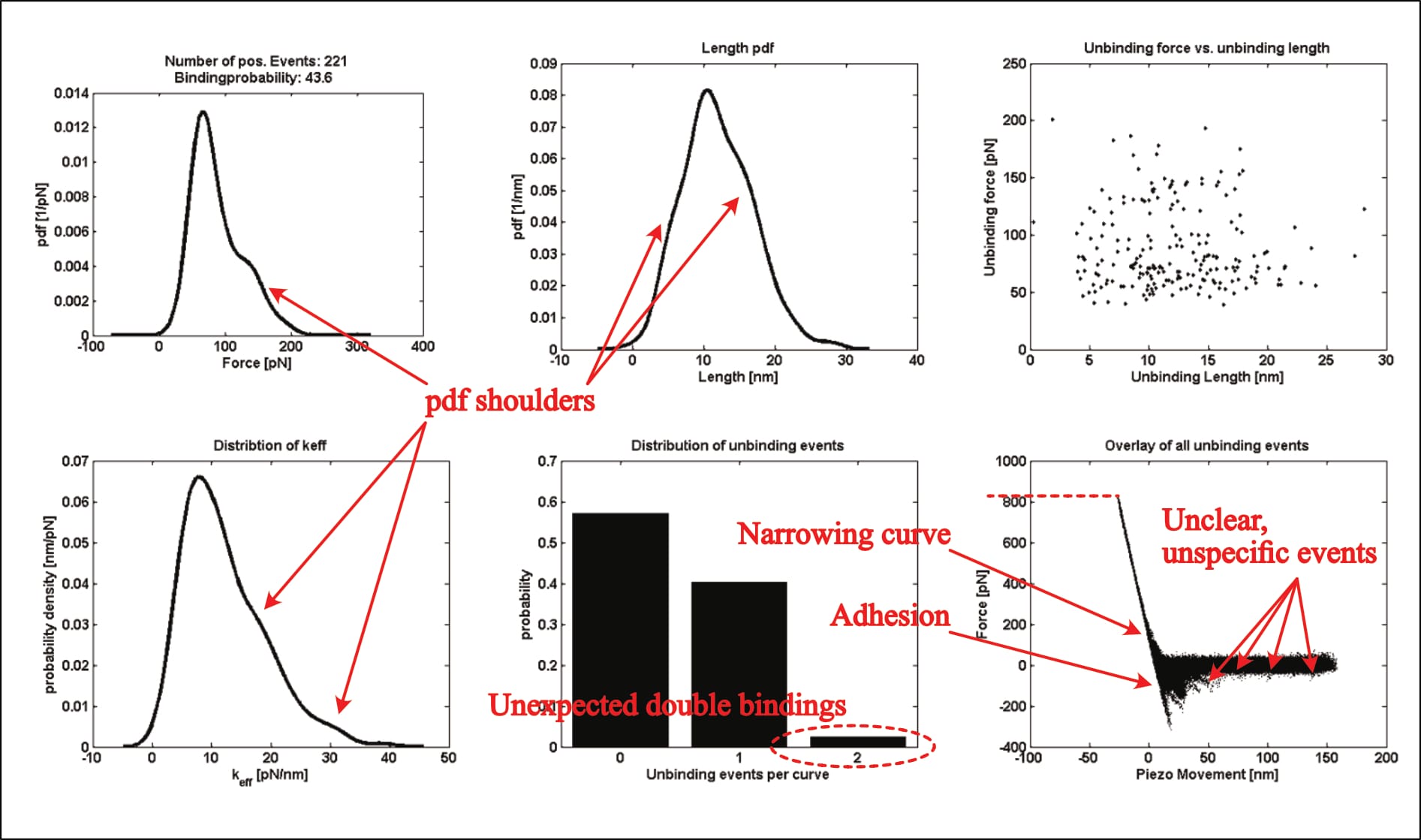 Figure 1: Köhler’s only provided ‘kspec’ plot shows many flaws, all of which also occur in Fis’ thesis (edited after Köhler, 2016, p. 24).