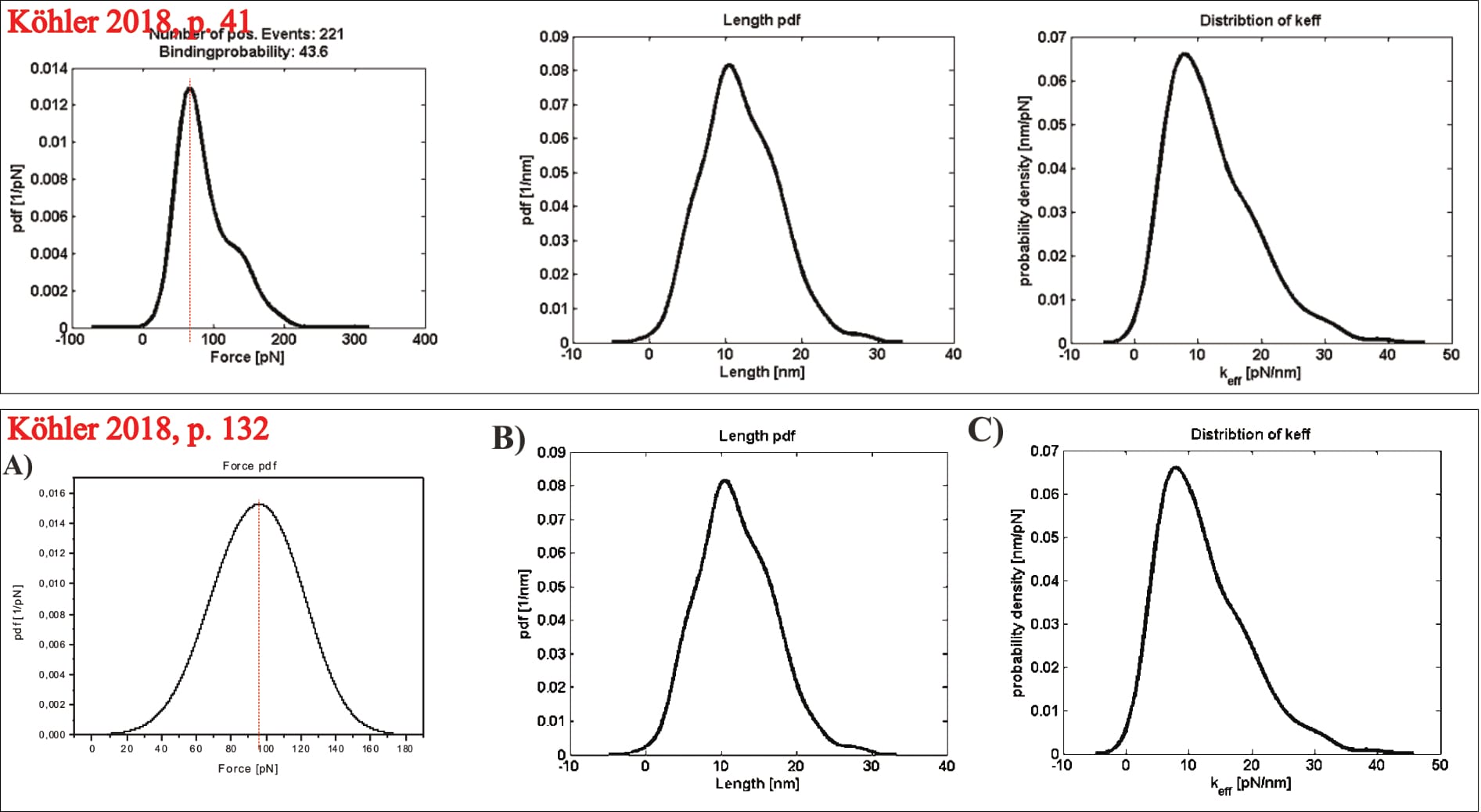 Figure 2: Köhler’s exemplary kspec plot used to generally describe the process of data analysis can be identified via subsequently repeated and denoted plots in the thesis (edited after Köhler, 2016, pp. 41, 132).