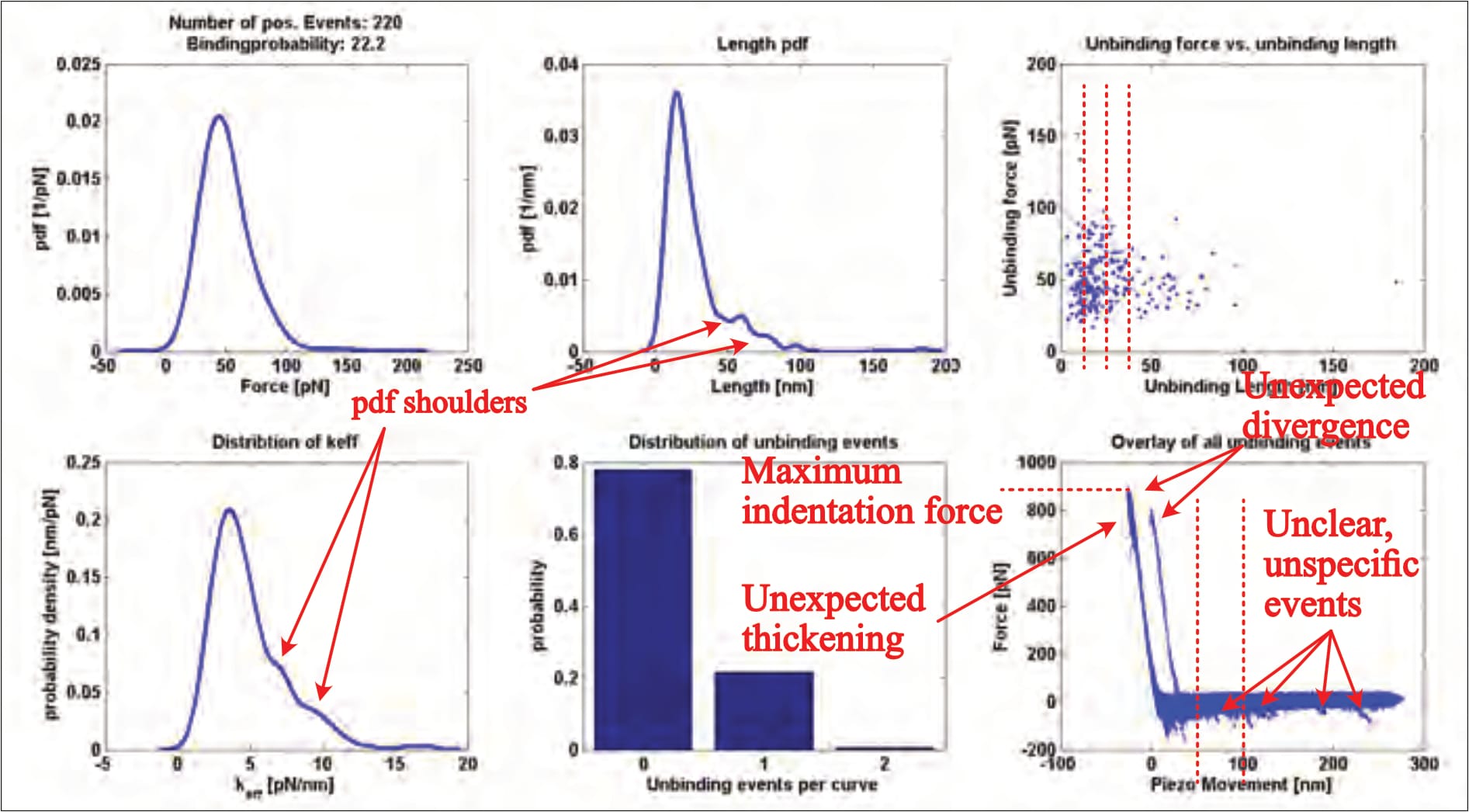 Figure 7: Fis’ only provided ‘kspec’ plot shows many flaws, none of which are discussed or explained (Fis, 2018, p. 40). For an explanation of visible issues, confer the main text. Added vertical guidelines at approximately 12.5, 25, and 37.5 nm in the top right panel, and at approximately 50 nm in the bottom right panel.