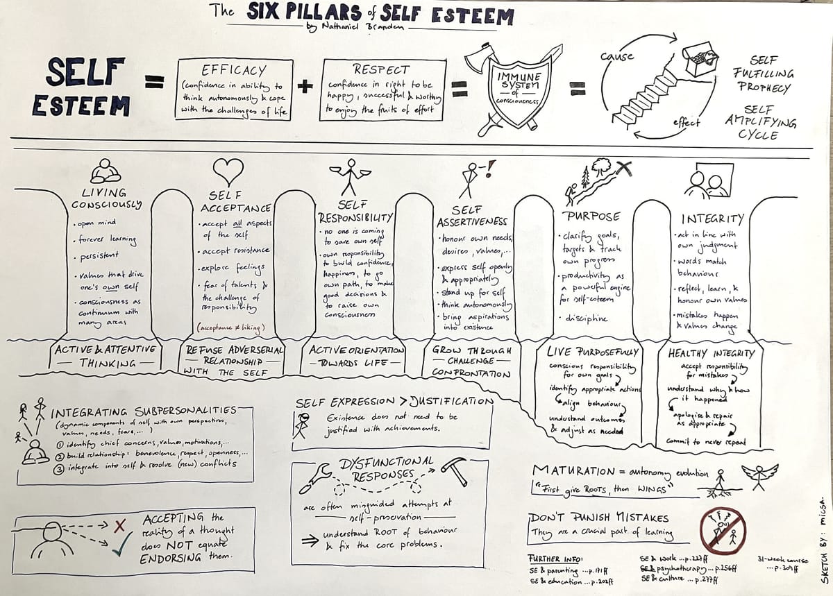 A sketchnote for a bit of change