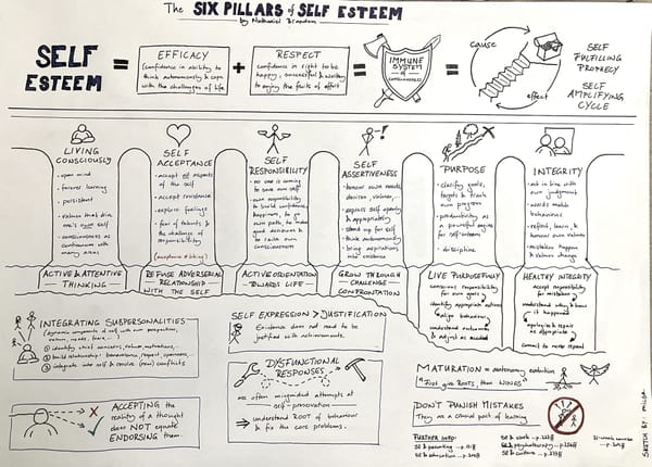 A sketchnote for a bit of change