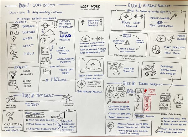 A visual summary of Cal Newport's Deep Work